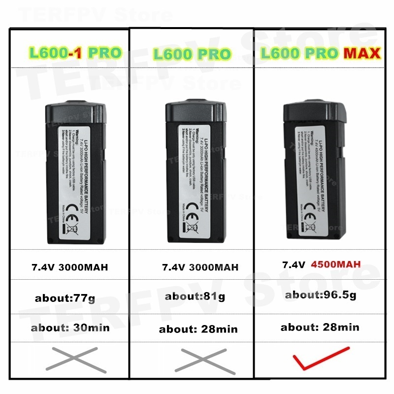 Batteria LI-PO da 7,4 V 4500 m - Drone Power Bank recensione e prezzo